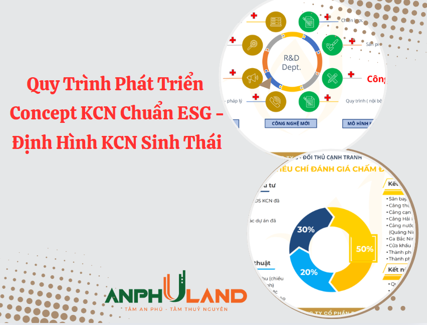 Quy Trình Phát Triển Concept Khu Công Nghiệp Chuẩn ESG - định hình Khu công nghiệp sinh thái
